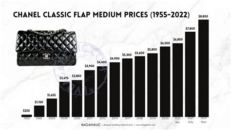 chanel classic flap medium price increase|chanel jumbo flap bag price.